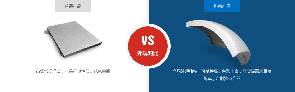 外觀對比