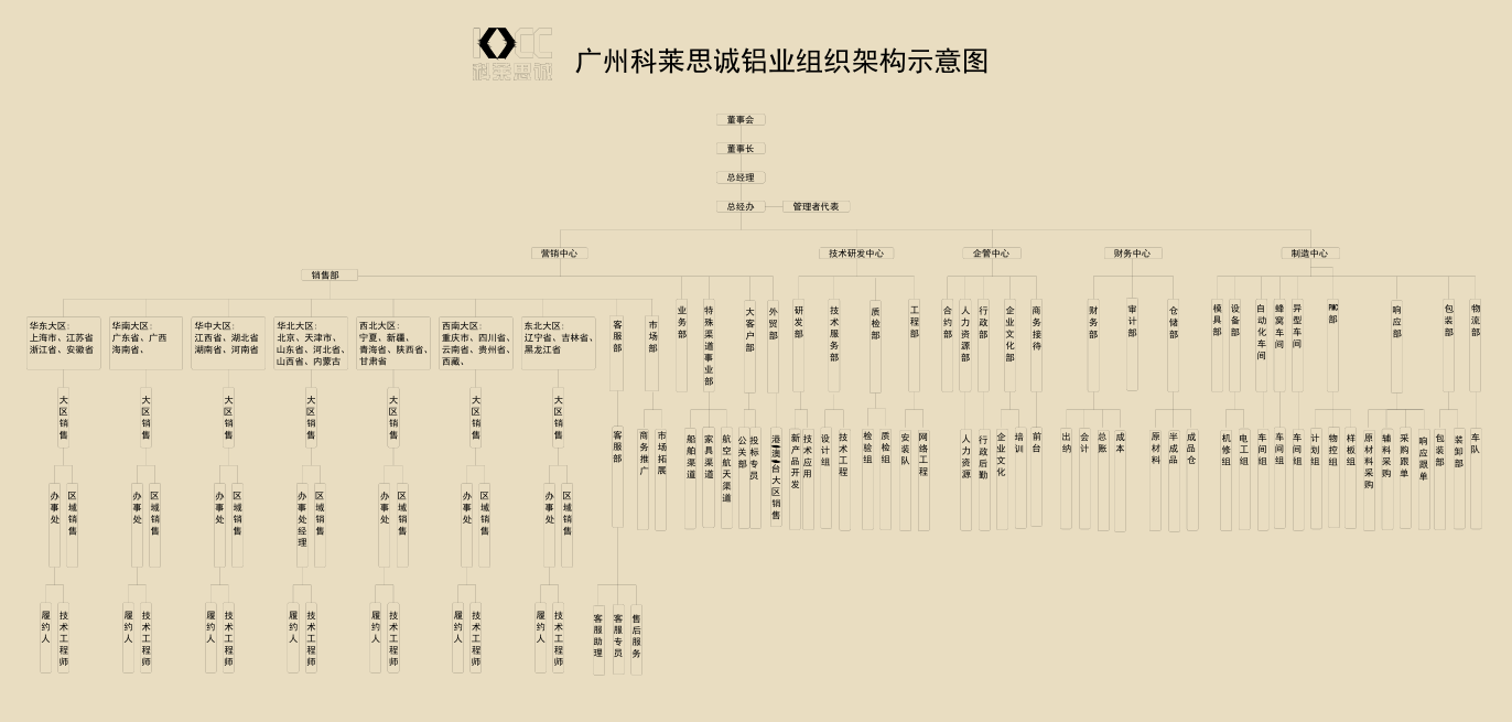 組織架構